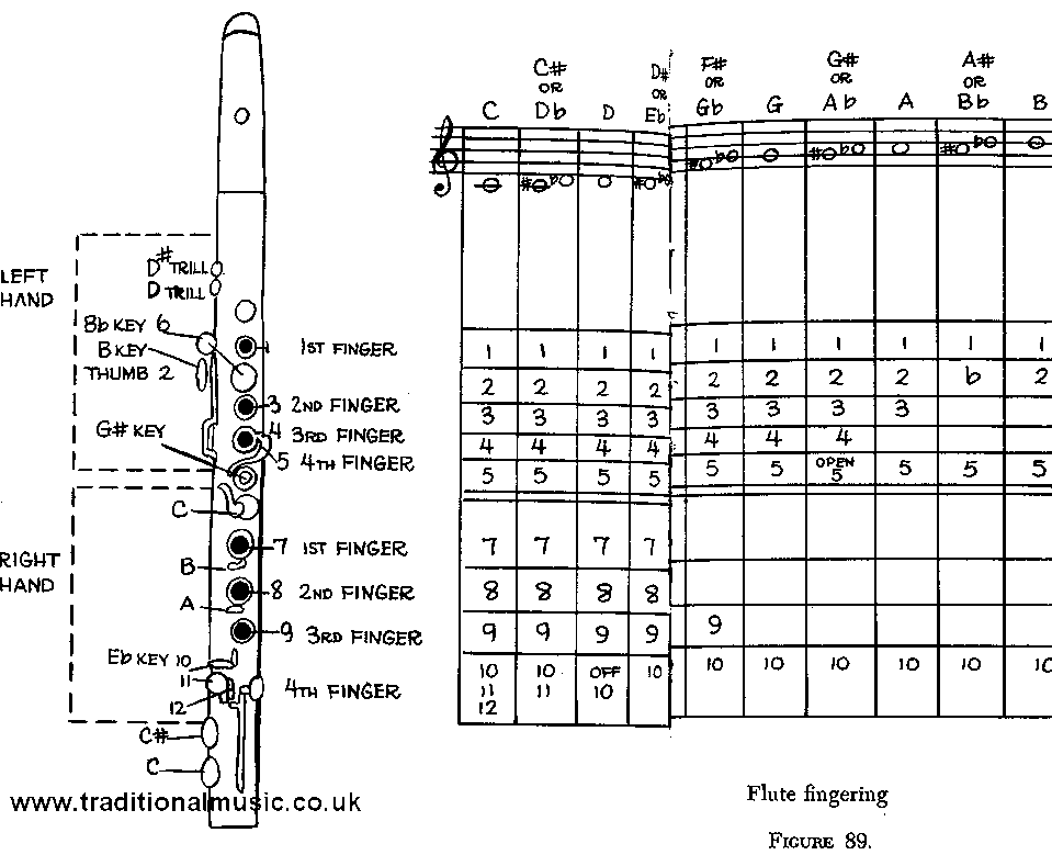 flute fingering chart